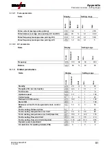 Preview for 81 page of EWM L2.00 AC/DC Expert 3.0 TIG Operating Instructions Manual