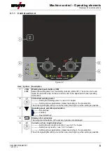 Preview for 9 page of EWM M3.7X-M Operating Instructions Manual