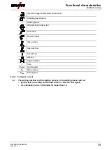 Preview for 19 page of EWM M3.7X-M Operating Instructions Manual