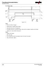 Preview for 20 page of EWM M3.7X-M Operating Instructions Manual