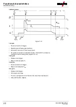 Preview for 22 page of EWM M3.7X-M Operating Instructions Manual