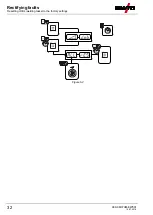 Preview for 32 page of EWM M3.7X-M Operating Instructions Manual