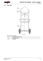 Preview for 9 page of EWM Trolly 35-6 Operating Instructions Manual