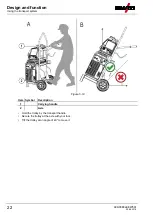 Preview for 22 page of EWM Trolly 35-6 Operating Instructions Manual