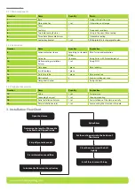 Preview for 2 page of Excel 208-504 Installation Manual