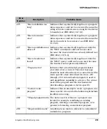 Preview for 269 page of EXFO IQS-600 Series User Manual