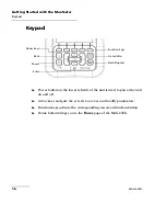 Preview for 22 page of EXFO MAX-630G User Manual