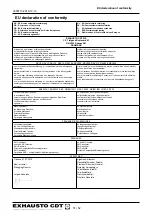 Preview for 51 page of Exhausto CDT RSV Series Manual