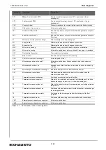 Preview for 61 page of Exhausto VEX5000 Series Assembly, Installation And Maintenance Instructions