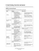 Preview for 19 page of EXHeat MFH T3 Installation, Operation & Maintenance Instructions Manual