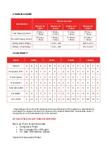 Preview for 7 page of Exide Inverterz Magic 12V 1050VA User Manual