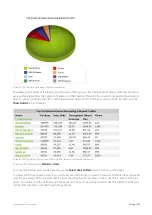 Preview for 227 page of Exinda EXNV-10063 Administration Manual