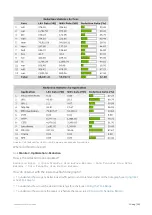 Preview for 252 page of Exinda EXNV-10063 Administration Manual