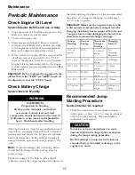 Preview for 28 page of Exmark PIONEER PNS20KA443 Operator'S Manual