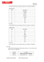 Preview for 32 page of ExpertDAQ EX-919 V Series User Manual