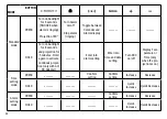 Preview for 34 page of Explore Scientific CM3000 Instruction Manual