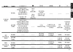 Preview for 31 page of Explore Scientific RDP3007 Instruction Manual