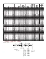 Preview for 53 page of Express SERIES "H" Installation, Operation And Maintenance Manual