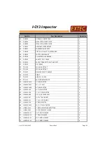 Preview for 103 page of Extec I-C13 Impactor Operating And Maintenance Manual