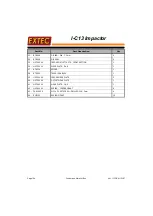 Preview for 114 page of Extec I-C13 Impactor Operating And Maintenance Manual