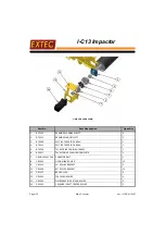 Preview for 128 page of Extec I-C13 Impactor Operating And Maintenance Manual