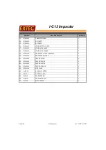 Preview for 144 page of Extec I-C13 Impactor Operating And Maintenance Manual