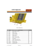 Preview for 149 page of Extec I-C13 Impactor Operating And Maintenance Manual