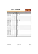 Preview for 153 page of Extec I-C13 Impactor Operating And Maintenance Manual