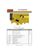 Preview for 170 page of Extec I-C13 Impactor Operating And Maintenance Manual