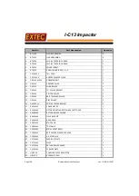 Preview for 178 page of Extec I-C13 Impactor Operating And Maintenance Manual