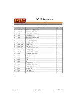 Preview for 194 page of Extec I-C13 Impactor Operating And Maintenance Manual