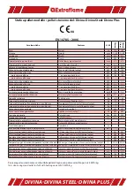 Preview for 4 page of Extraflame DIVINA Assembly Instructions Manual