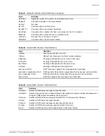 Preview for 1695 page of Extreme Networks ExtremeWare 7.5 Command Reference Manual