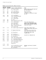 Preview for 98 page of Extreme Networks ExtremeWare 7.7 Command Reference Manual