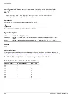 Preview for 436 page of Extreme Networks ExtremeWare 7.7 Command Reference Manual