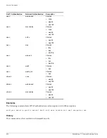 Preview for 920 page of Extreme Networks ExtremeWare 7.7 Command Reference Manual