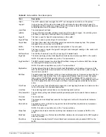 Preview for 1283 page of Extreme Networks ExtremeWare 7.7 Command Reference Manual