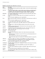 Preview for 1284 page of Extreme Networks ExtremeWare 7.7 Command Reference Manual