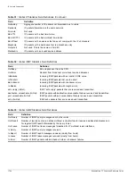 Preview for 1764 page of Extreme Networks ExtremeWare 7.7 Command Reference Manual