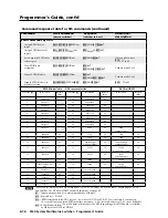 Preview for 55 page of Extron electronics 60-1021-01 User Manual