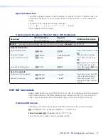 Preview for 45 page of Extron electronics AXP 64 C AT User Manual