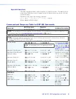 Preview for 48 page of Extron electronics AXP 64 C AT User Manual