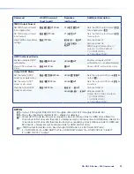 Preview for 28 page of Extron electronics DA2 HD 4K User Manual