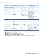 Preview for 29 page of Extron electronics DA2 HD 4K User Manual