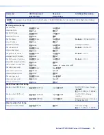 Preview for 26 page of Extron electronics DTP HD DA4 4K 230 User Manual