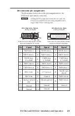 Preview for 21 page of Extron electronics DVI DA2 User Manual