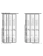 Preview for 19 page of Extron electronics FOX 500 DA6 User Manual