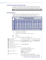 Preview for 33 page of Extron electronics ShareLink Pro 500 User Manual