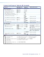 Preview for 37 page of Extron electronics ShareLink Pro 500 User Manual