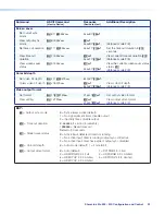 Preview for 39 page of Extron electronics ShareLink Pro 500 User Manual